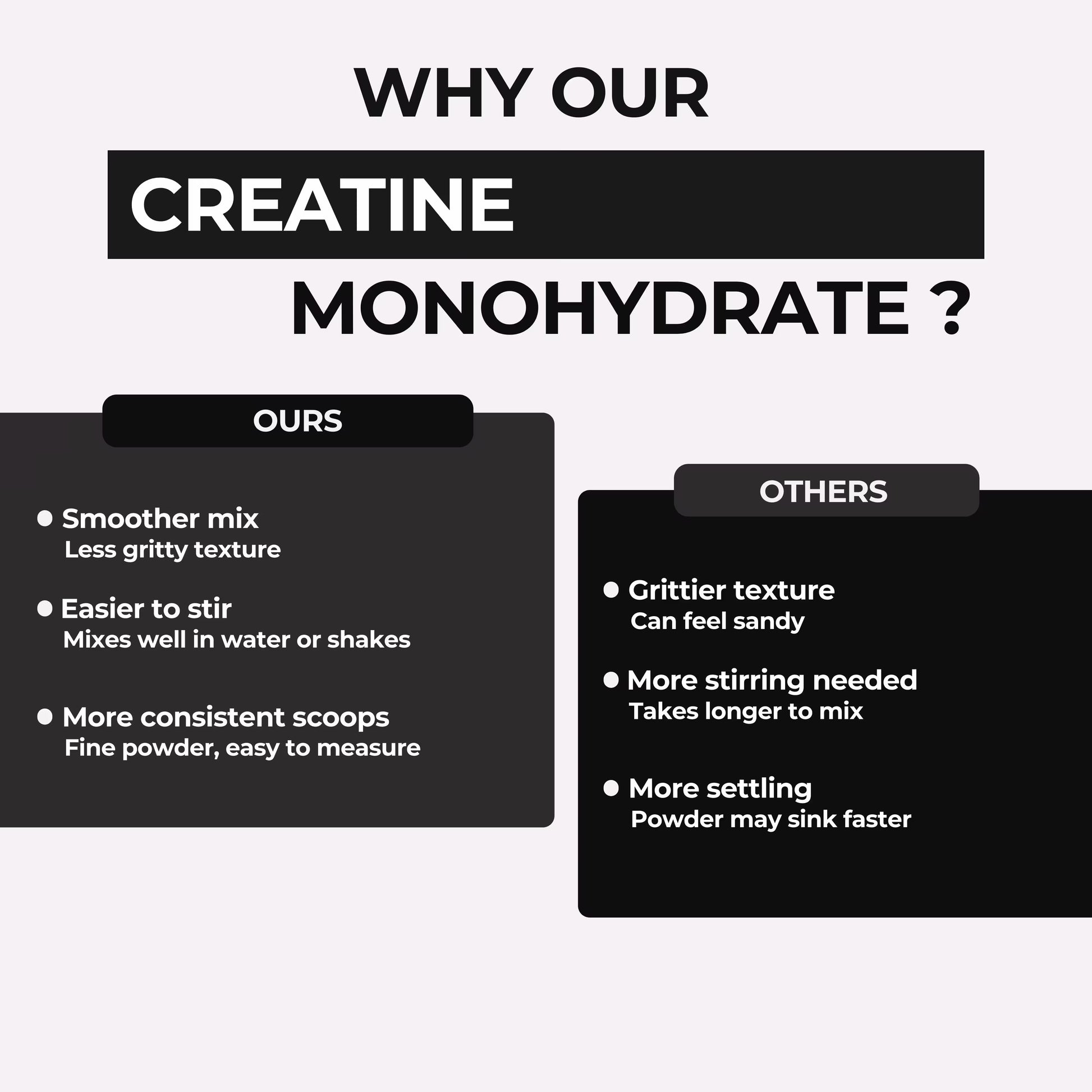 Creatine monohydrate comparison chart highlighting smoother mix, easier stirring, and consistent scoops versus grittier texture and more settling in other brands.