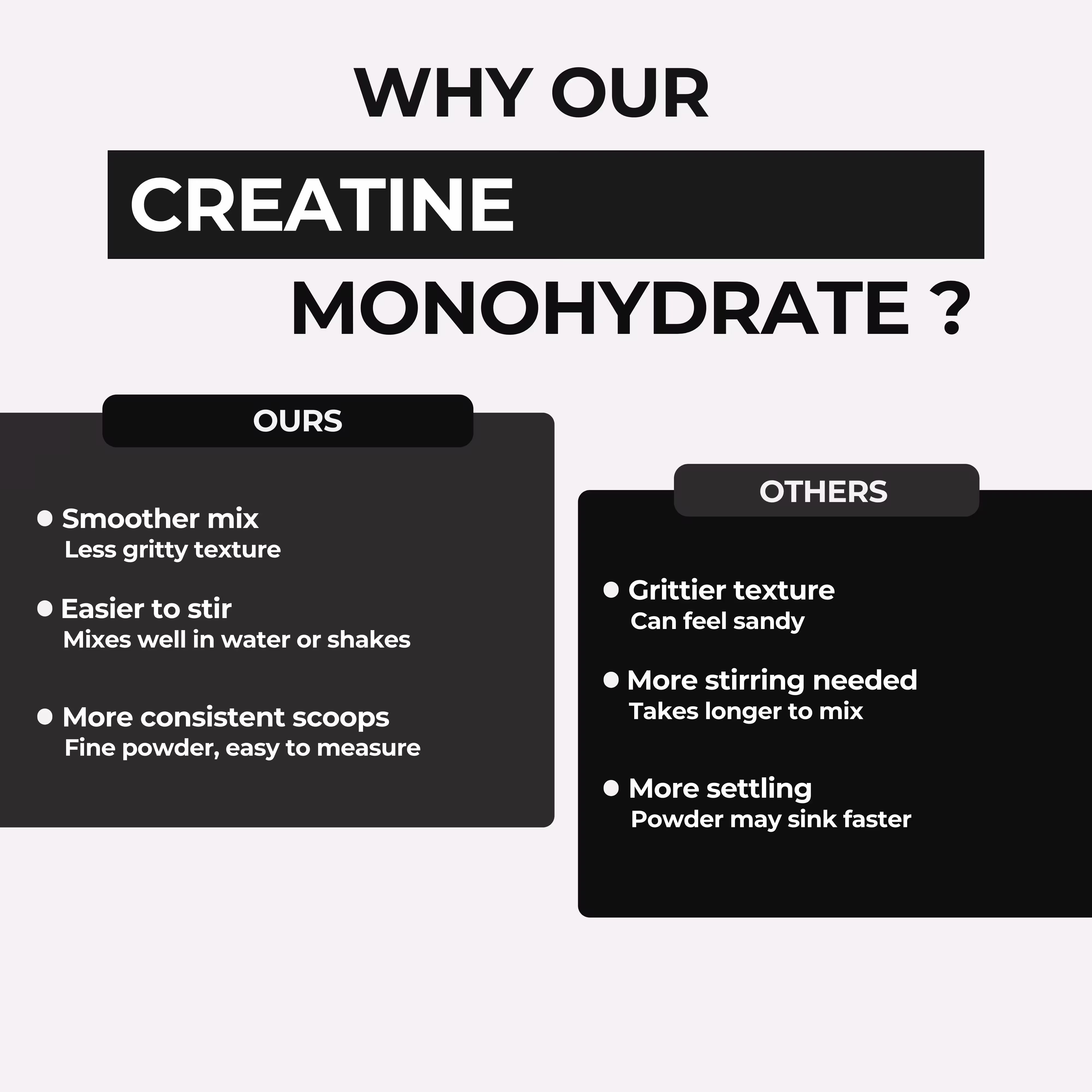 Creatine monohydrate comparison chart highlighting smoother mix, easier stirring, and consistent scoops versus grittier texture and more settling in other brands.