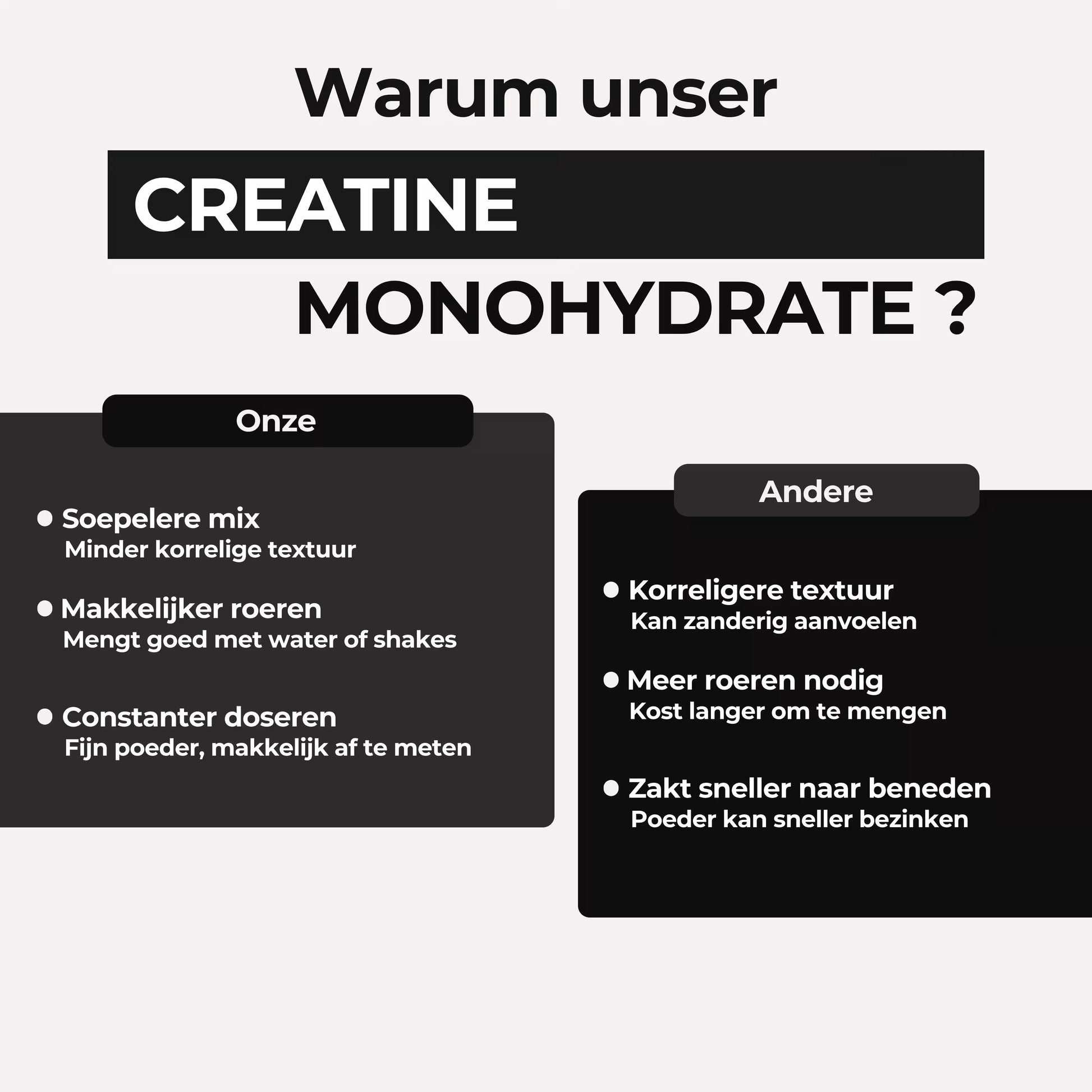 Creatine monohydrate comparison chart with key benefits and features highlighted in Dutch.