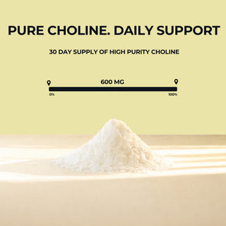 Yellow infographic, 600 mg potency bar and white choline powder mound, Alpha-GPC capsules 600 mg